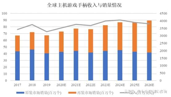 外设项目可行性研究报告九游会app主机游戏(图2)