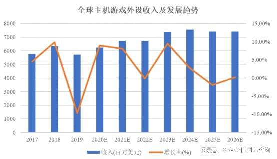 外设项目可行性研究报告九游会app主机游戏(图3)