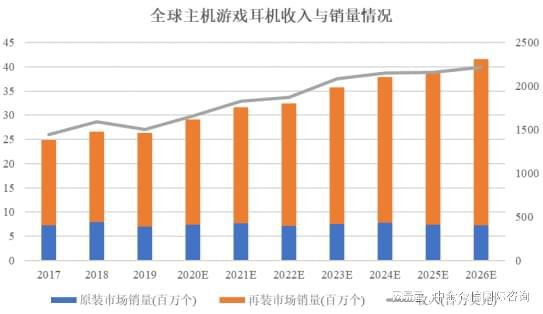 外设项目可行性研究报告九游会app主机游戏(图1)