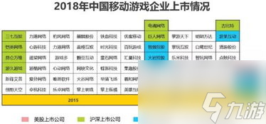 大事件 这家公司的新产品将改变规则九游会网站部门游戏新闻稿游戏行业(图2)