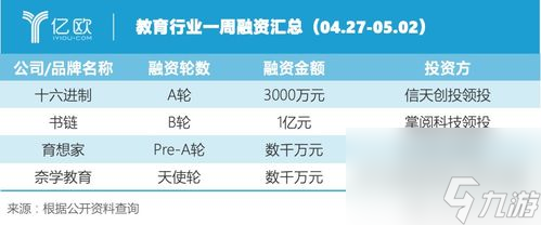 大事件 这家公司的新产品将改变规则九游会网站部门游戏新闻稿游戏行业(图4)